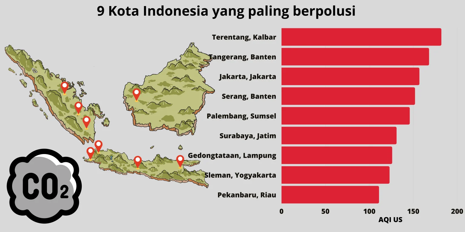 Peta NASA Memerah Sebaran Karbon Monoksida Terpantau di Langit Indonesia, Ini Penjelasan Ilmiahnya