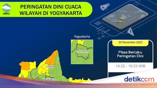 Prediksi Cuaca Hari Ini: Sleman Siaga Hujan Lebat dan Petir, Warga Jogja Diminta Waspada Sejak Siang