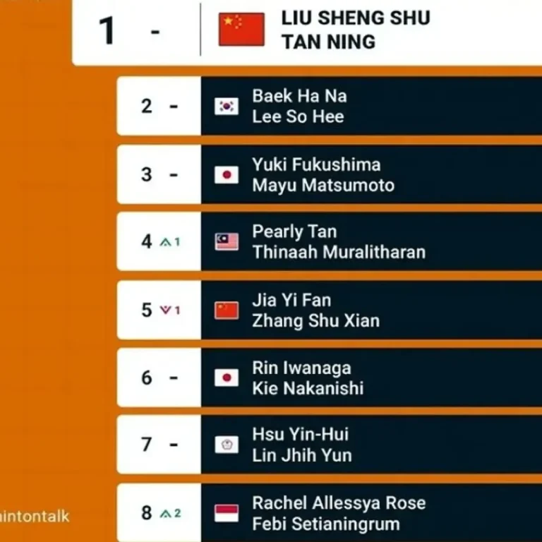 Rachel Febi Naik ke Peringkat Delapan Ranking BWF, Ganda Putri Indonesia Kuasai Top 10 Dunia