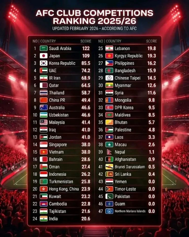 Ranking Liga Indonesia di AFC Melonjak usai Persib Bungkam Melbourne Victory, Singapura dan Vietnam Mulai Terpepet