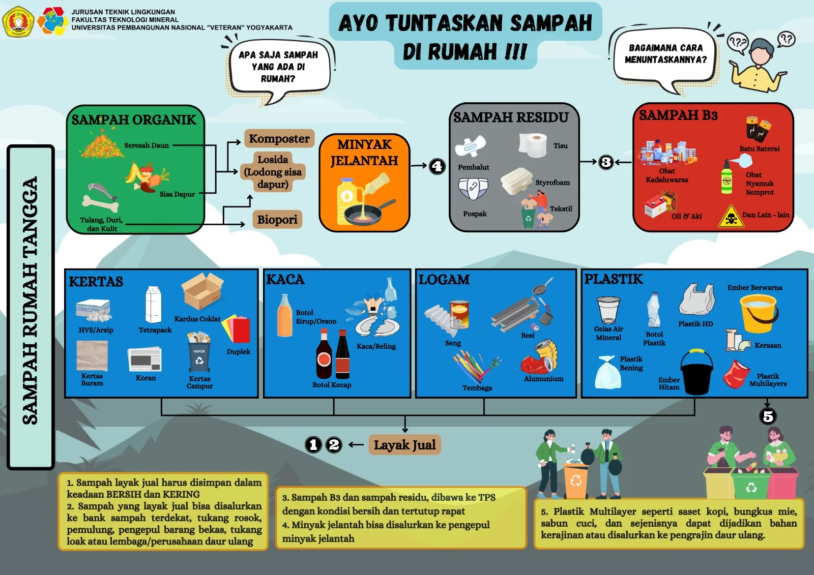 Sampah Bukan Sekadar Limbah: Ketika PSEL dan Pemilahan Serentak Mengubah Wajah Pengelolaan Sampah Nasional