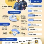 SIASN BKN Jadi Tulang Punggung Transformasi ASN, dari Balangan hingga Anambas Berbenah