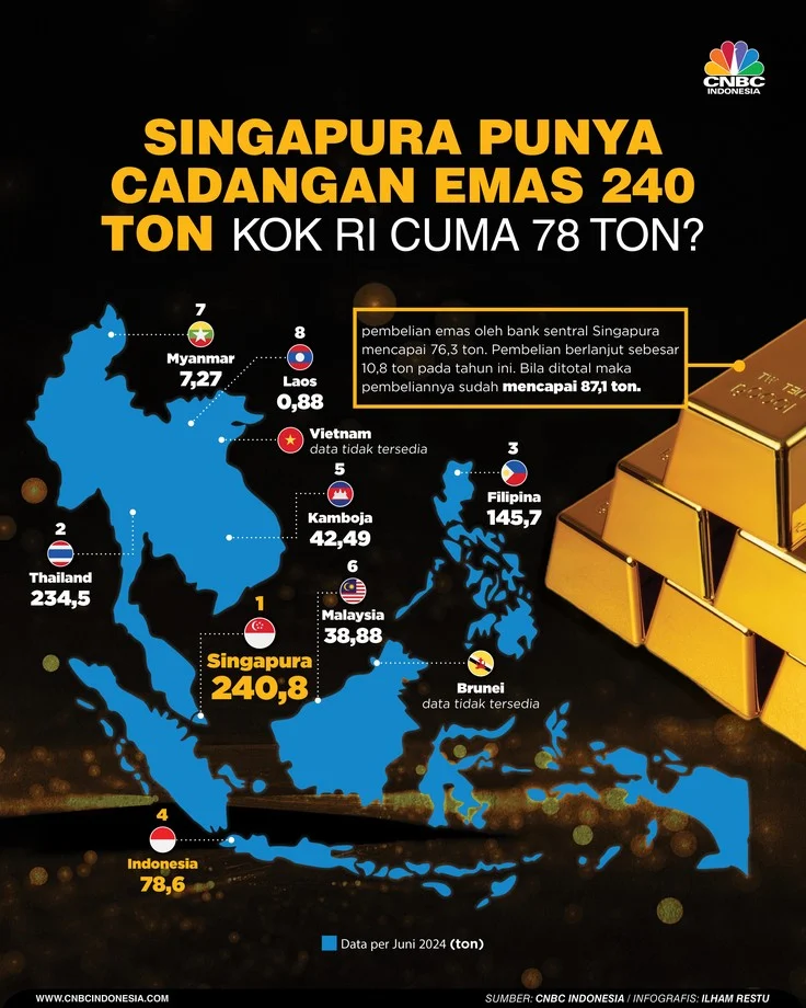Singapura Jadi Magnet Baru: Dari Emas Miliarder hingga Gas Indonesia, Apa yang Sedang Terjadi?