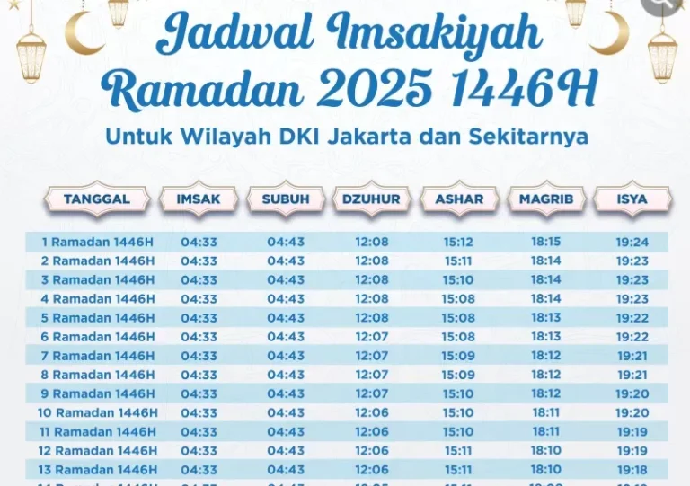 Subuh Jakarta yang Tak Pernah Sunyi: Dari Suara Azan hingga Baliho Raksasa di Bundaran HI