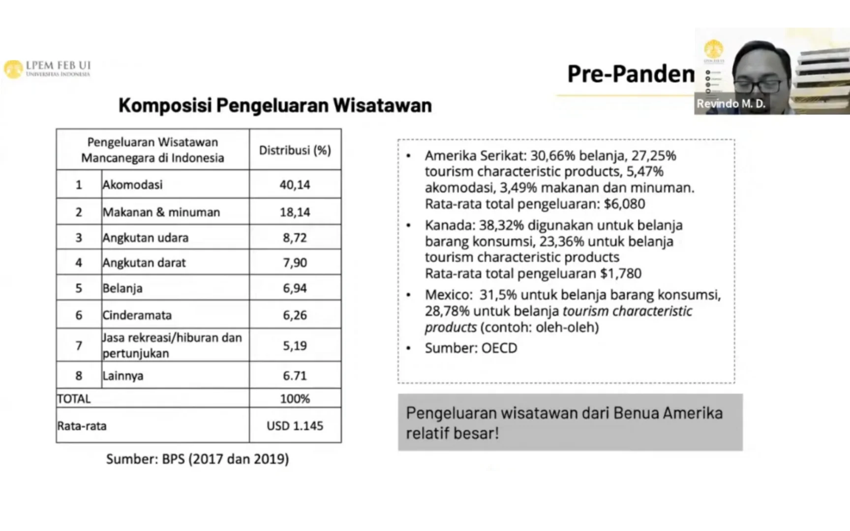 Survei LPEM UI: 52 Persen Ahli Nilai Ekonomi Indonesia Memburuk, Target 6 Persen Diragukan