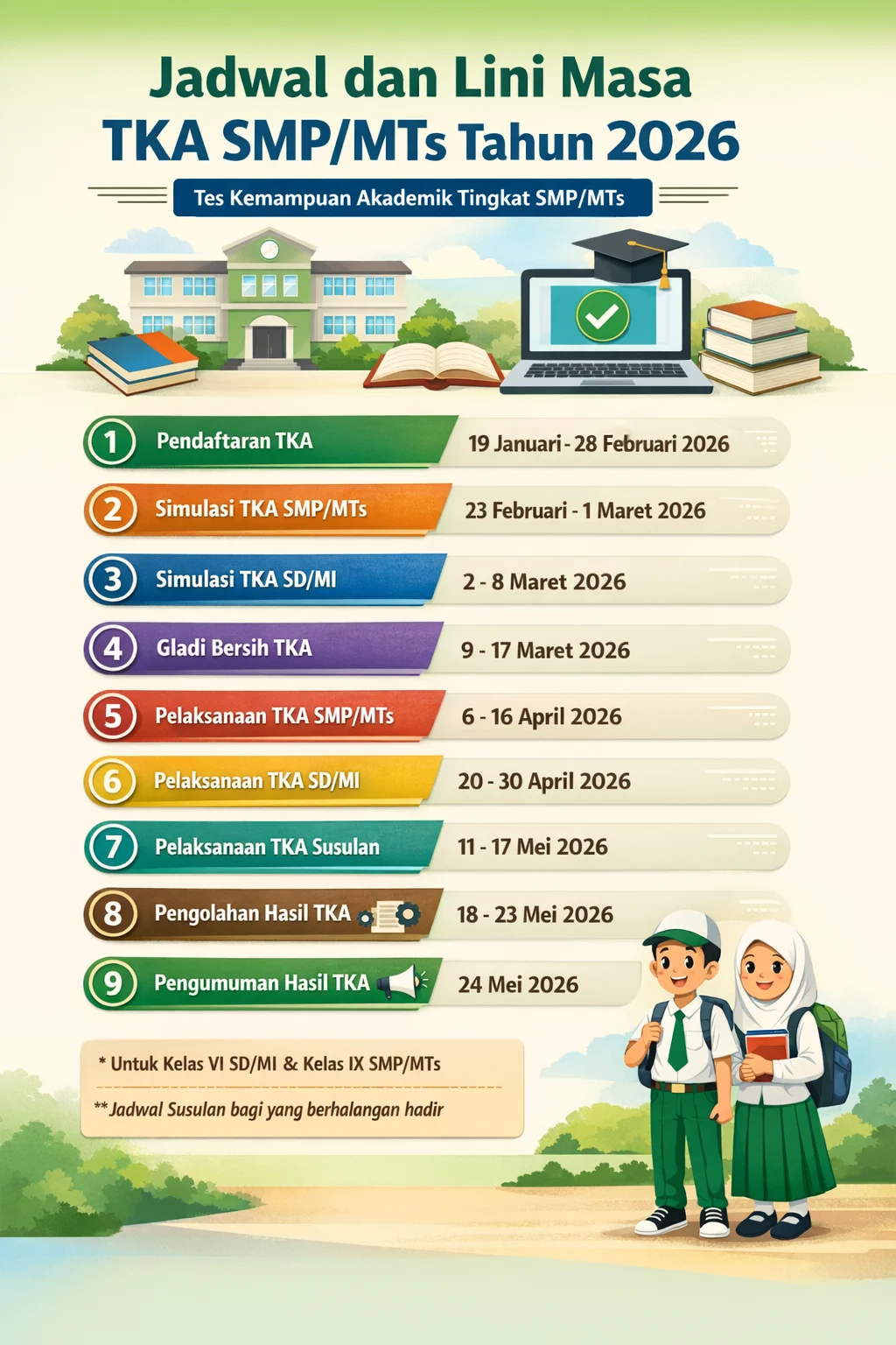 TKA 2026 Dimulai! 111 Sekolah di Jakarta Barat hingga Seluruh Indonesia Gempur Ujian Penentu Masa Depan