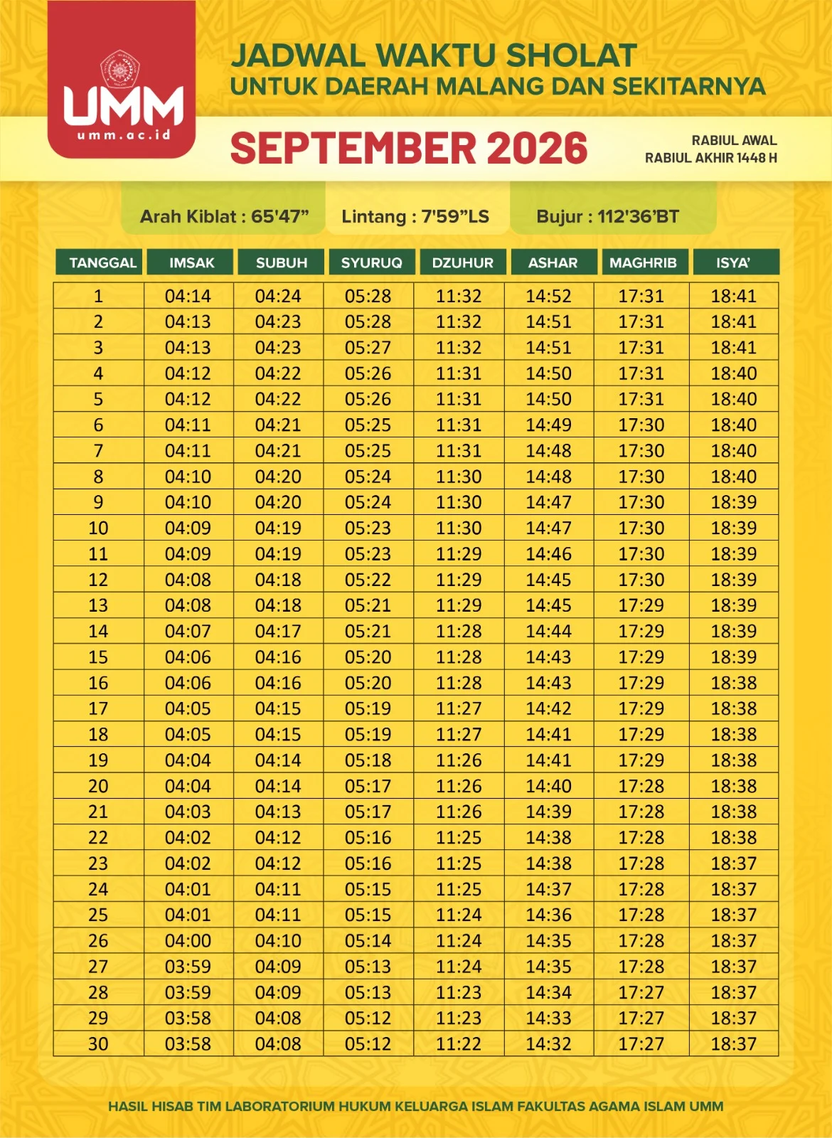 Waktu Sholat Hari Ini 24 Oktober 2026: Jadwal Lengkap Palembang hingga Jakarta, Jangan Sampai Terlewat!