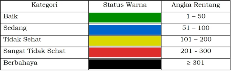 Waspada Asap Karhutla, Kenali Warna ISPU dan Angka PM2.5 untuk Lindungi Diri