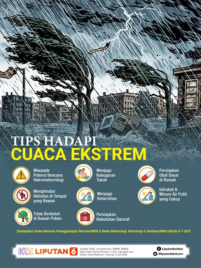Waspada Hujan di Sejumlah Kota Besar! Cek Prakiraan Cuaca Hari Ini Sebelum Beraktivitas