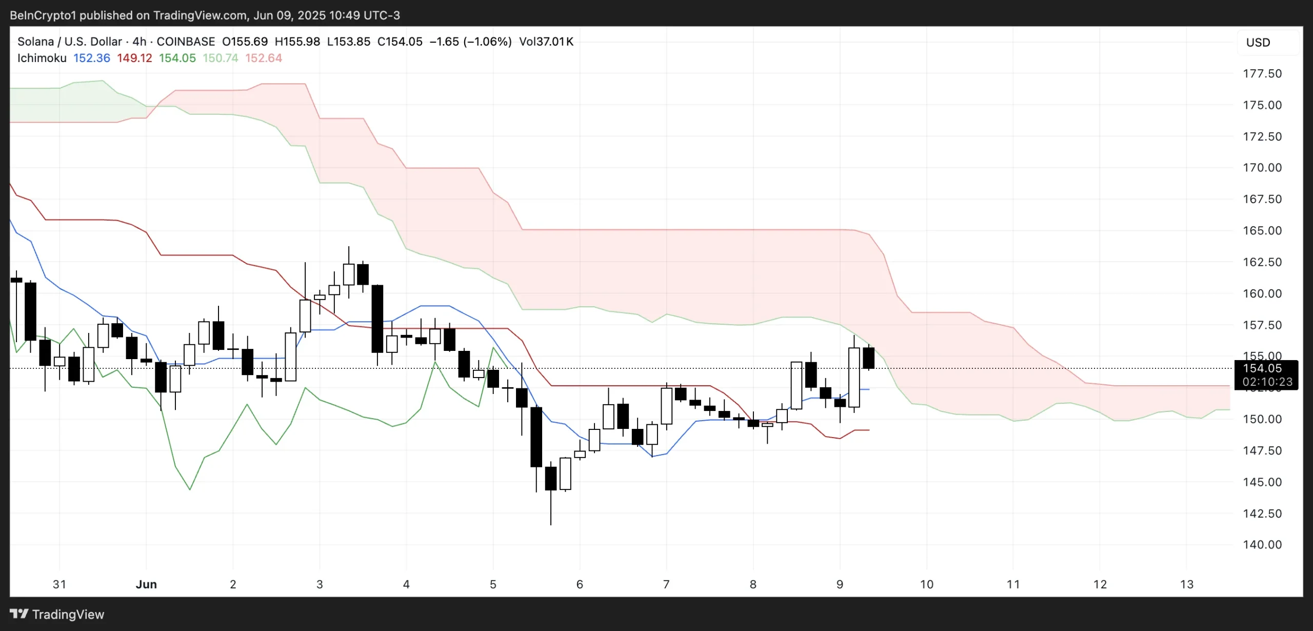 XAUUSD di Persimpangan: Sinyal Bullish Baru vs Bayangan Koreksi, Mampukah Emas Bertahan di Atas US$4.000?